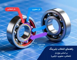 راهنمای انتخاب بلبرینگ بر اساس نوع بار (شعاعی، محوری، ترکیبی)