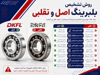 learn bearings 12